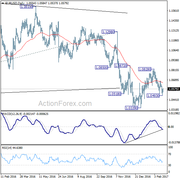 EUR/USD Daily Chart