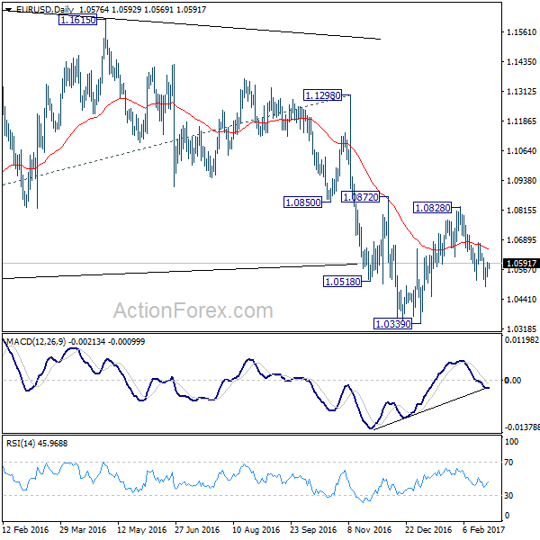 EUR/USD Daily Chart