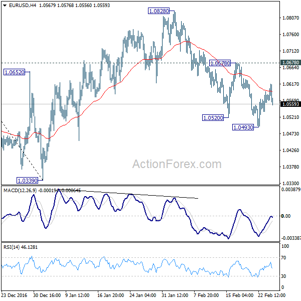 EUR/USD 4 Hours Chart