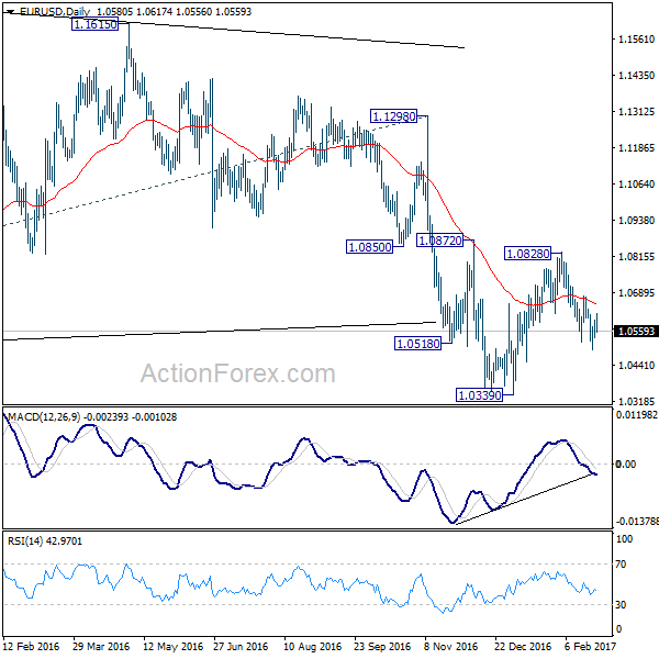 EUR/USD Daily Chart