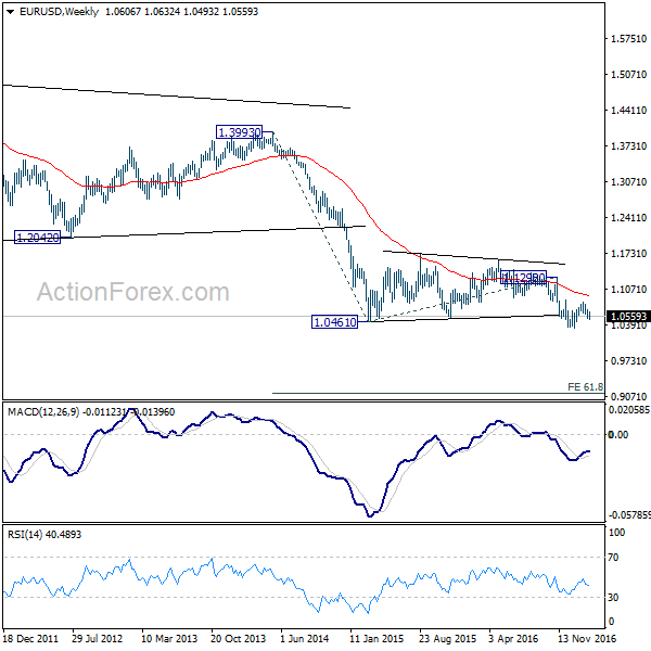 EUR/USD Weekly Chart