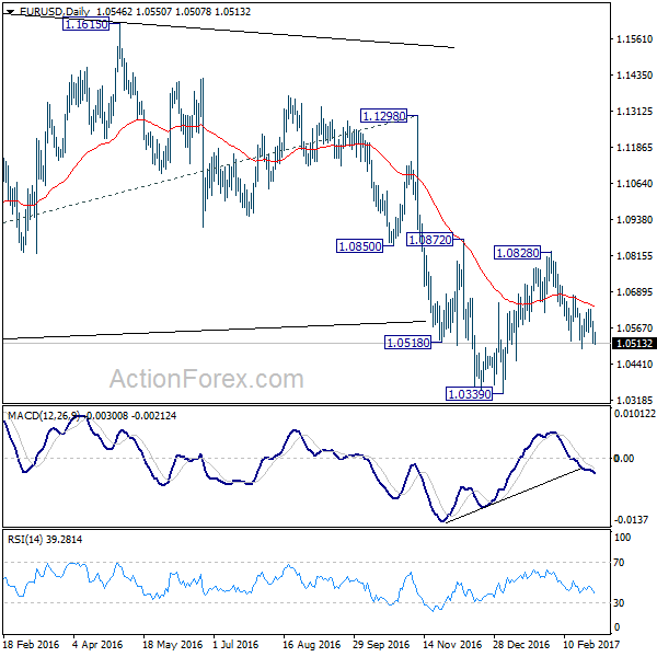 EUR/USD Daily Chart