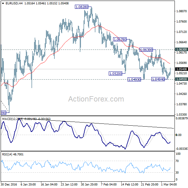 EUR/USD 4 Hours Chart