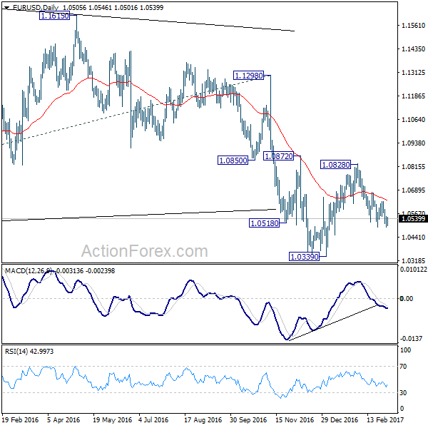 EUR/USD Daily Chart