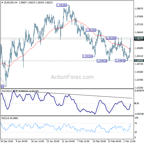 EUR/USD 4 Hours Chart