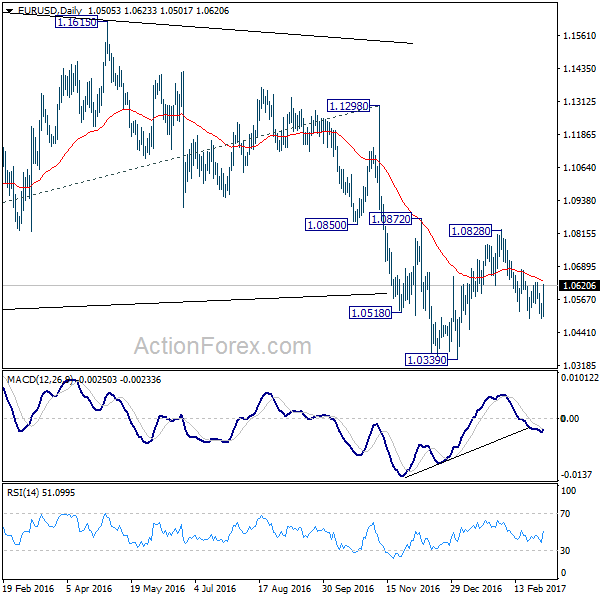 EUR/USD Daily Chart