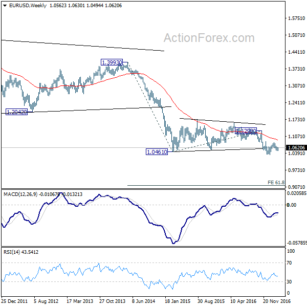 EUR/USD Weekly Chart