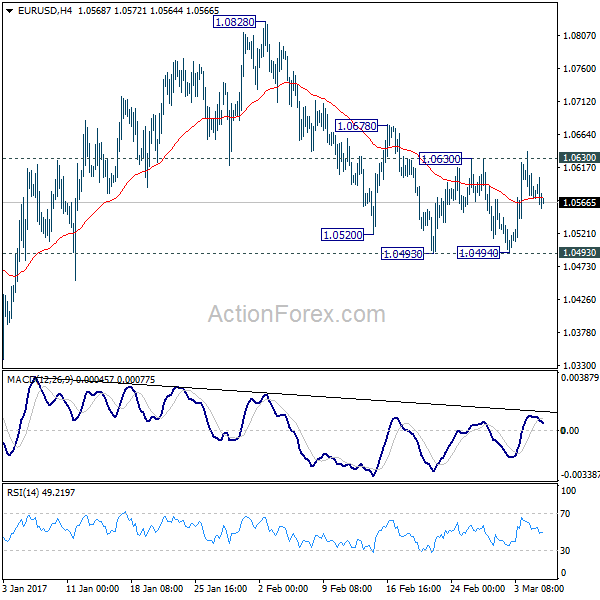 EUR/USD 4 Hours Chart