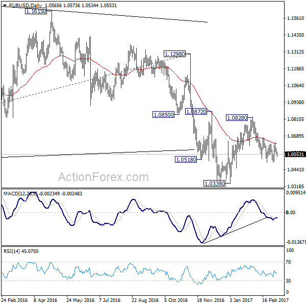 EUR/USD Daily Chart