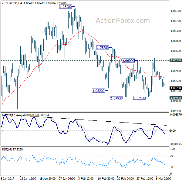 EUR/USD 4 Hours Chart