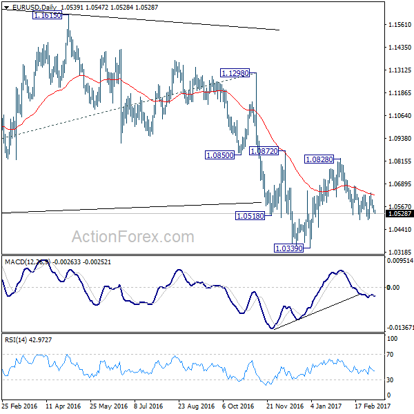 EUR/USD Daily Chart