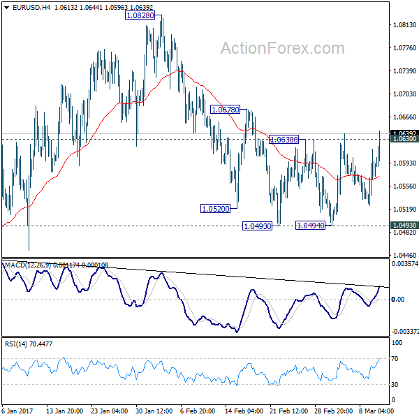 EUR/USD 4 Hours Chart