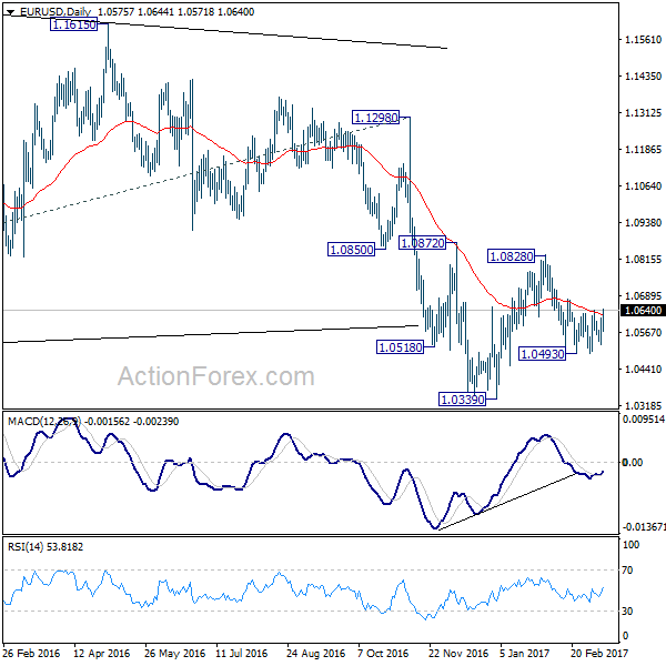 EUR/USD Daily Chart