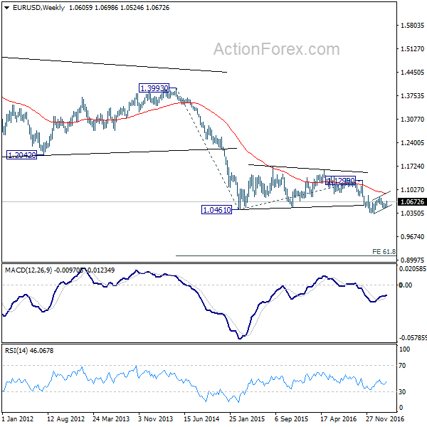 EUR/USD Weekly Chart