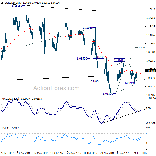 EUR/USD Daily Chart