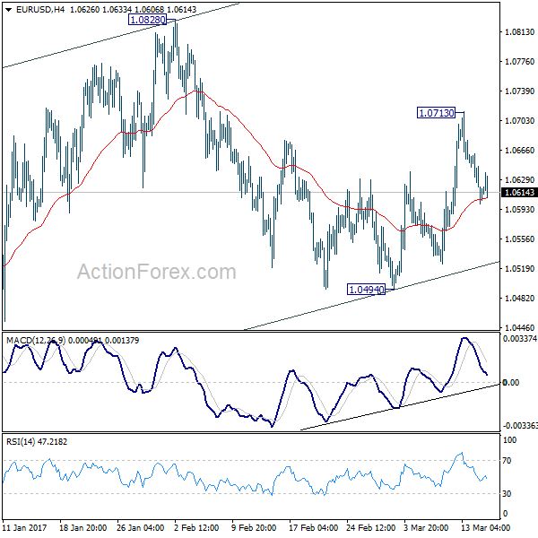 EUR/USD 4 Hours Chart