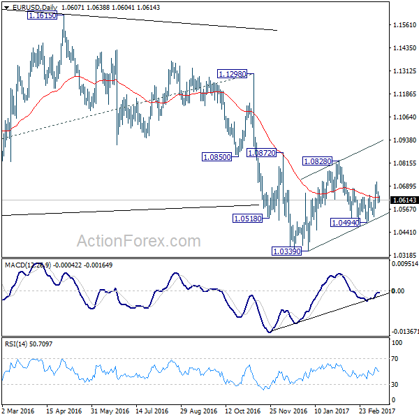 EUR/USD Daily Chart