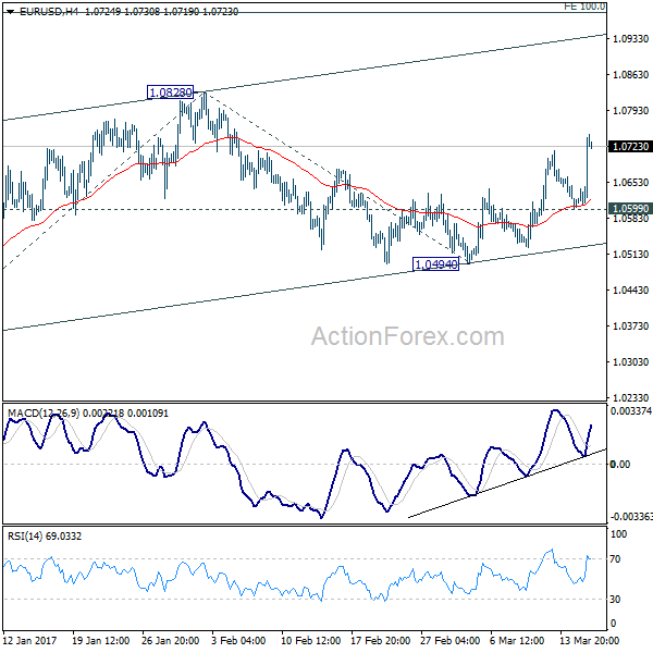 EUR/USD 4 Hours Chart