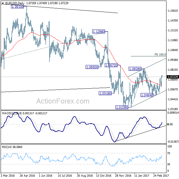 EUR/USD Daily Chart