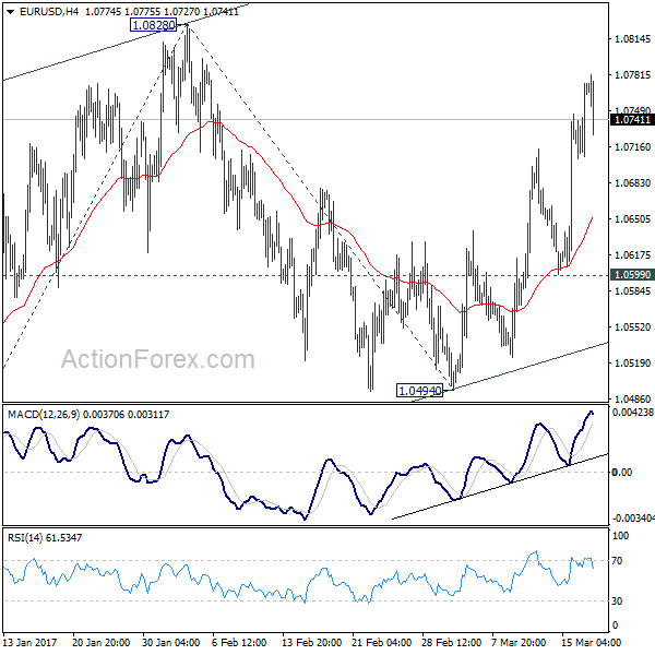 EUR/USD 4 Hours Chart