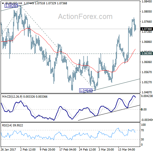 EUR/USD 4 Hours Chart