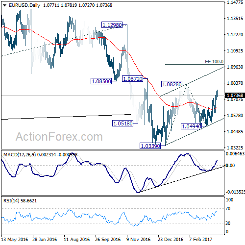 EUR/USD Daily Chart