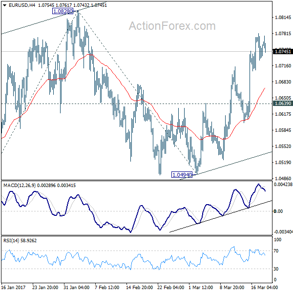 EUR/USD 4 Hours Chart