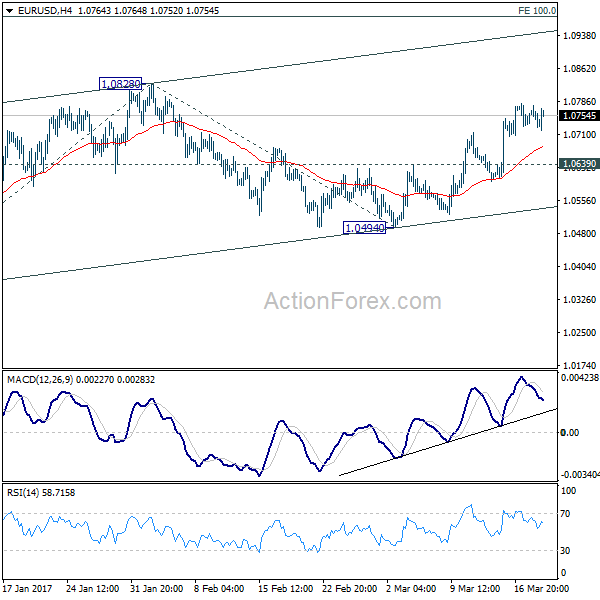 EUR/USD 4 Hours Chart