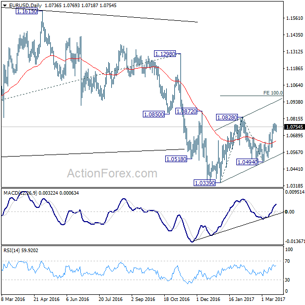 EUR/USD Daily Chart