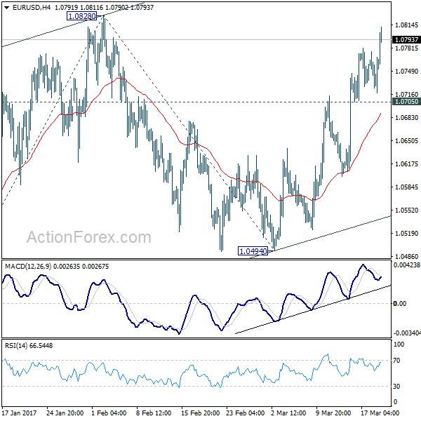 EUR/USD 4 Hours Chart