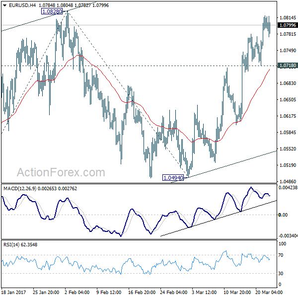 EUR/USD 4 Hours Chart