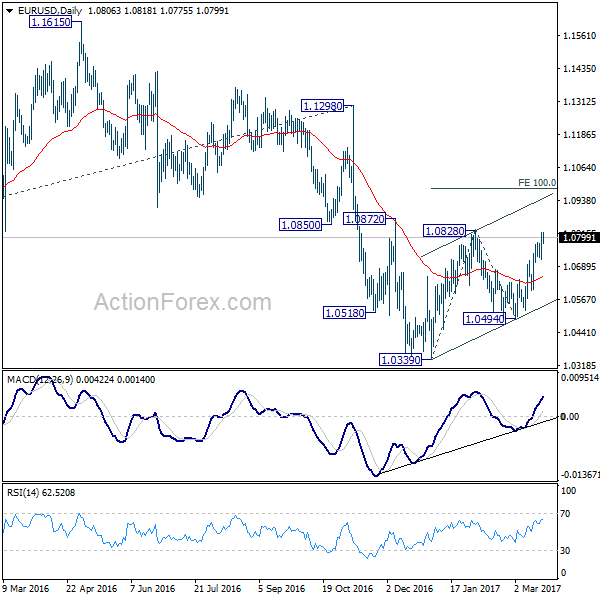 EUR/USD Daily Chart