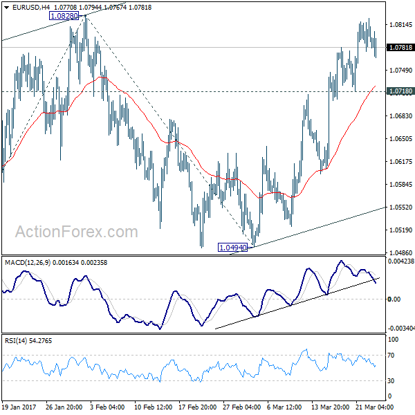 EUR/USD 4 Hours Chart