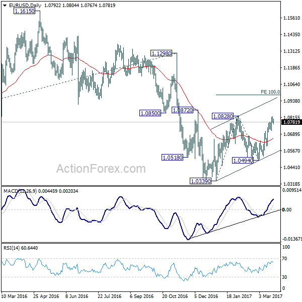 EUR/USD Daily Chart