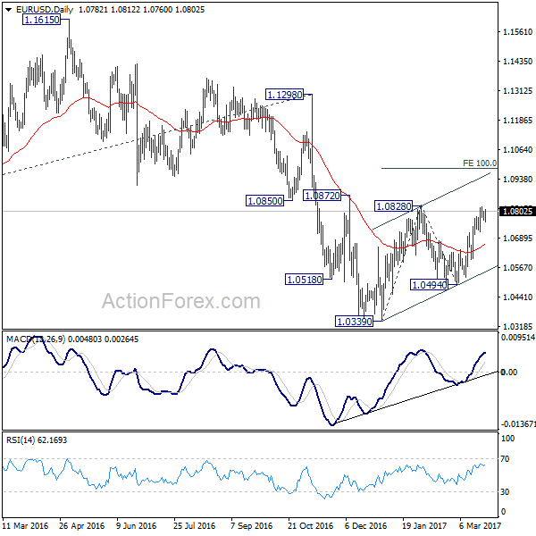 EUR/USD Daily Chart