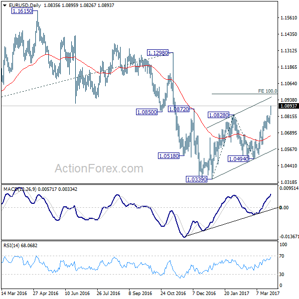 EUR/USD Daily Chart