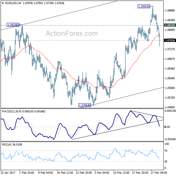 EUR/USD 4 Hours Chart