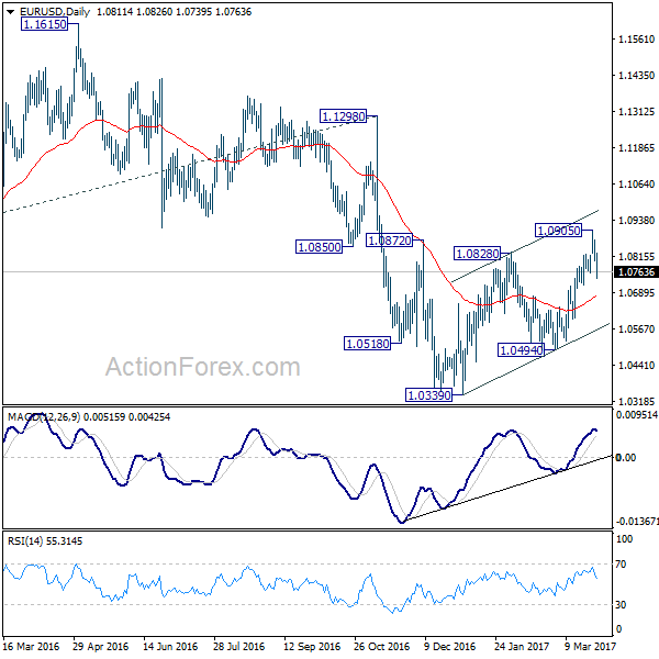 EUR/USD Daily Chart