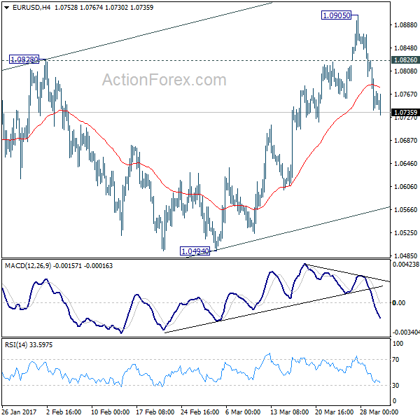 EUR/USD 4 Hours Chart