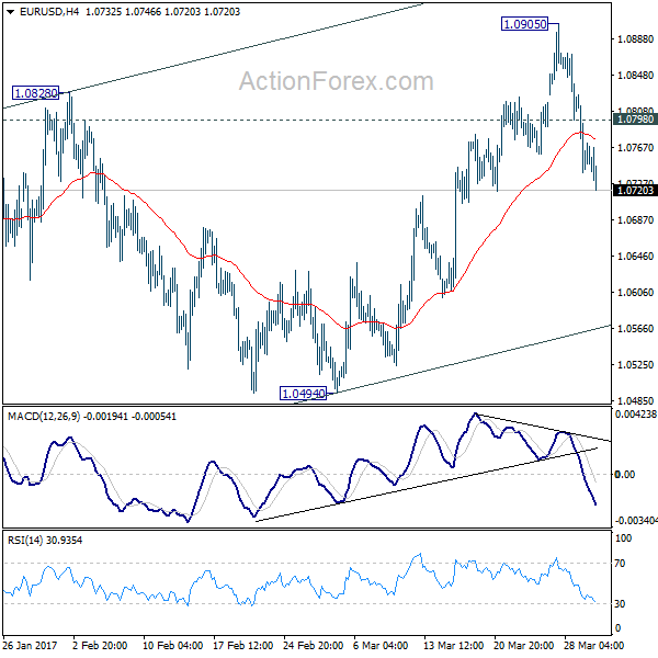 EUR/USD 4 Hours Chart