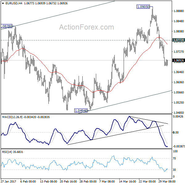 EUR/USD 4 Hours Chart