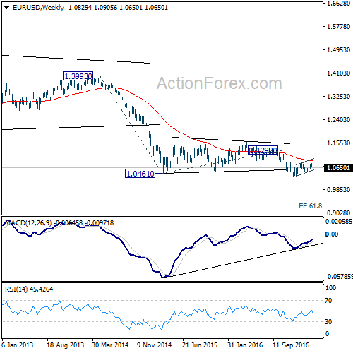 EUR/USD Weekly Chart