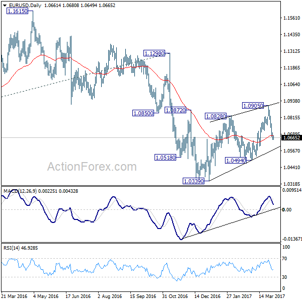 EUR/USD Daily Chart