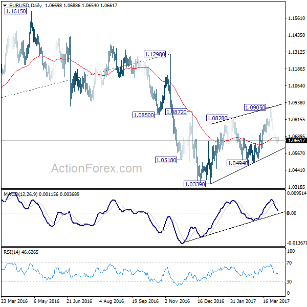 EUR/USD Daily Chart