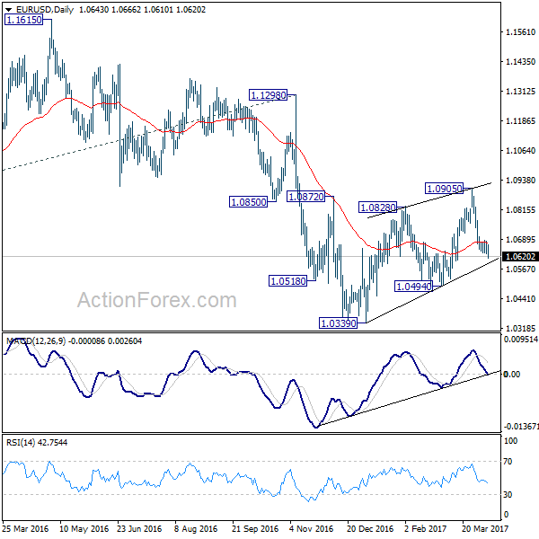 EUR/USD Daily Chart