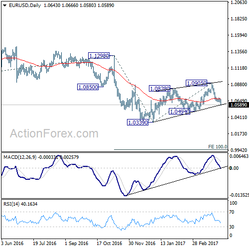 EUR/USD Daily Chart