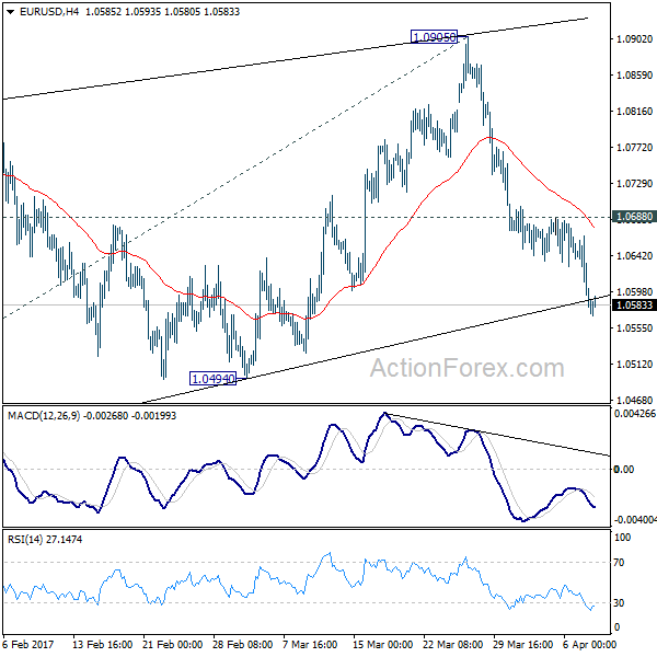 EUR/USD 4 Hours Chart