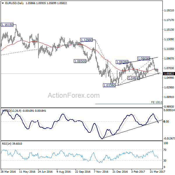 EUR/USD Daily Chart