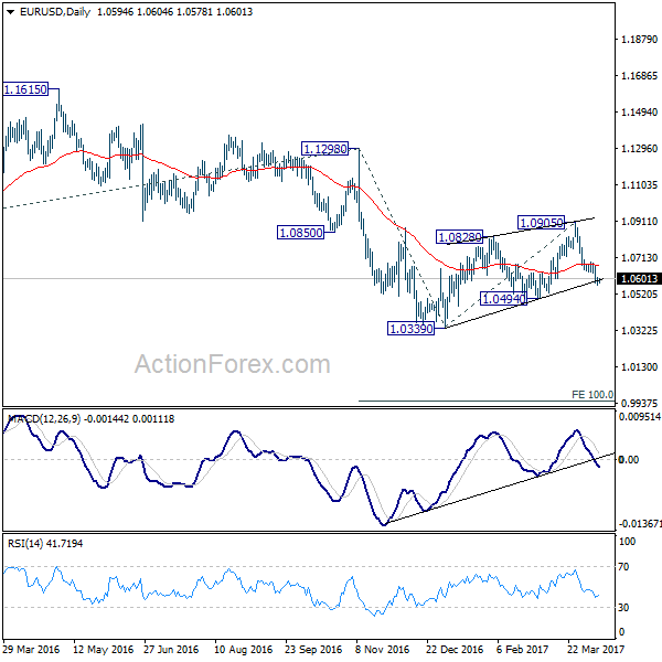 EUR/USD Daily Chart