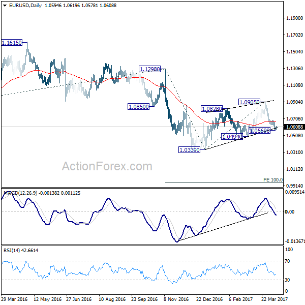 EUR/USD Daily Chart